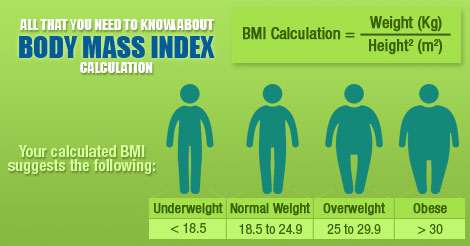 What information is needed to calculate the BMI for a female?