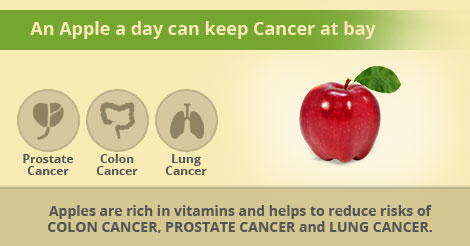 An Apple a day can keep Cancer at bay