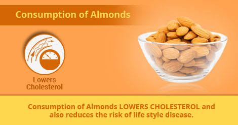 Consumption of Almonds