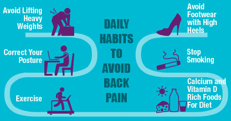Daily Habits to Avoid Back-Pain
