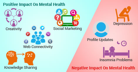 Effect of Social Media on Mental Health of Adolescents