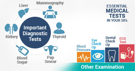 Essential Medical Tests In Your 50's