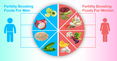 Foods That Can Boost Your Fertility