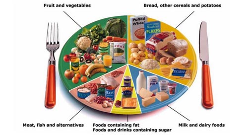 Healthy Food Healthy Life Healthy Food Healthy Life