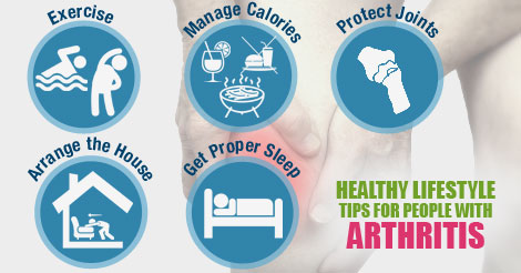 http://www.aarogya.com/images/healthy-lifestyle-tips-for-people-with-arthritis.jpg