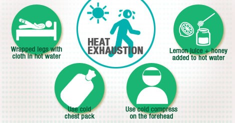 Heat Exhaustion