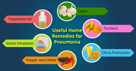 Useful Home Remedies for Pneumonia