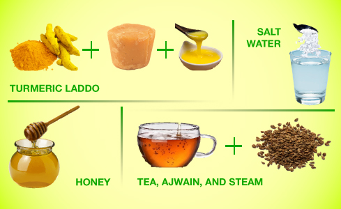 Home Remedies for Sore Throat and Cough