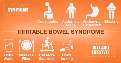 Irritable Bowel Syndrome