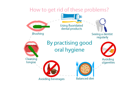 Oral Health