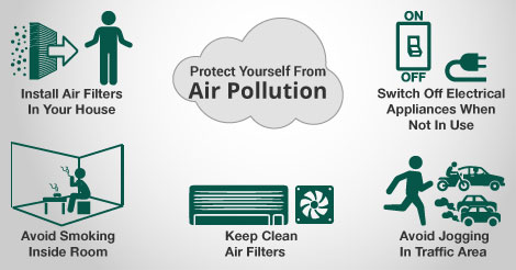 How to Protect Yourself from Air Pollution