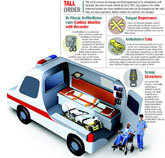 Govt's Ambitious Plan To Drive Up Cost of Ambulances