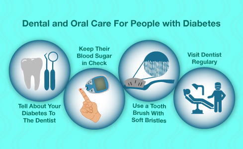 Dental and Oral Care For People with Diabetes