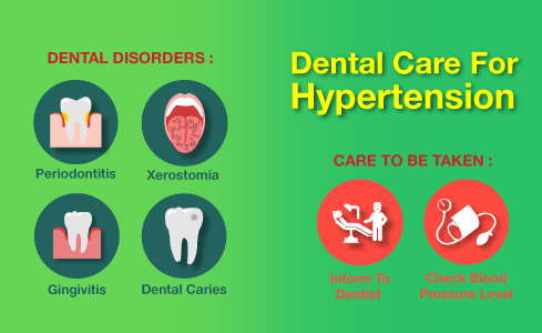 Dental and Oral Care For People with Hypertension