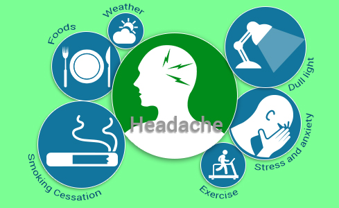 What Triggers Up Your Headache? What Triggers Up Your Headache?