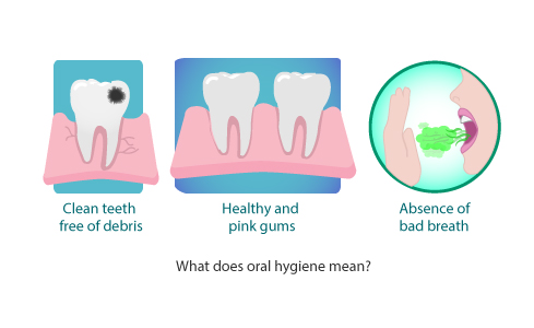 Hygiene