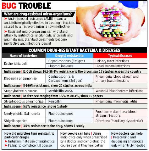 Antibiotic Resistance a Global Threat, Says WHO