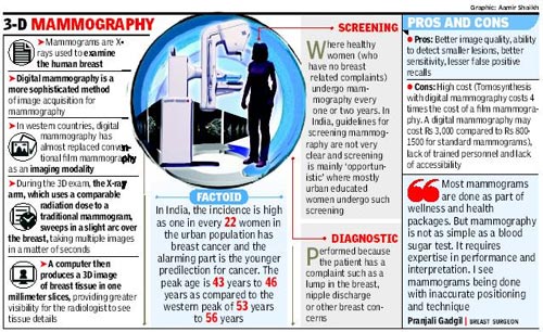 New Tool Helps Detect Breast Cancer Better